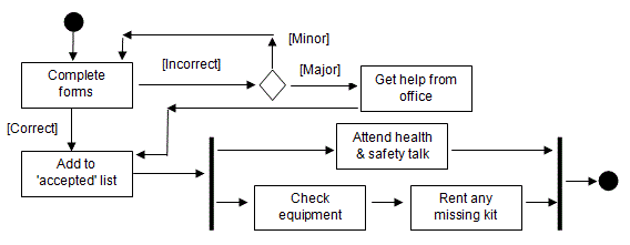 ActivityDiagram