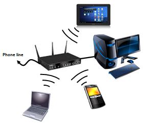 Home network