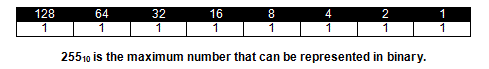 Binary, BCD, Oct and Hex numbers